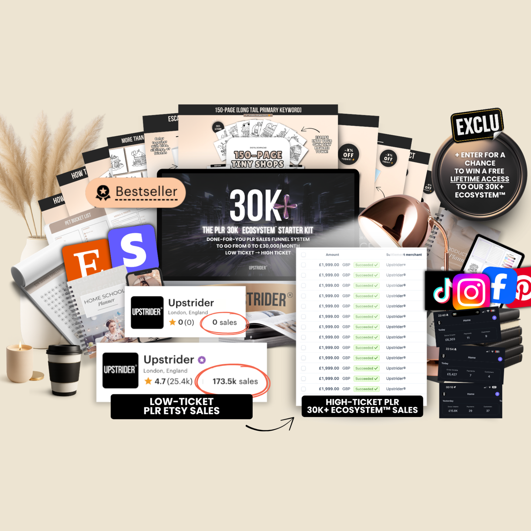 A collage-style promotional graphic showing digital planner templates and social media assets arranged on a beige background. Visible items include a laptop screen with a '30K+' template, planner pages, a Notion dashboard, spreadsheet sheets, Instagram and Facebook logos, and text callouts such as 'Bestseller,' 'EXCLU,' 'Low-Ticket PLR Etsy Sales,' and 'High-Ticket PLR Etsy Sales.